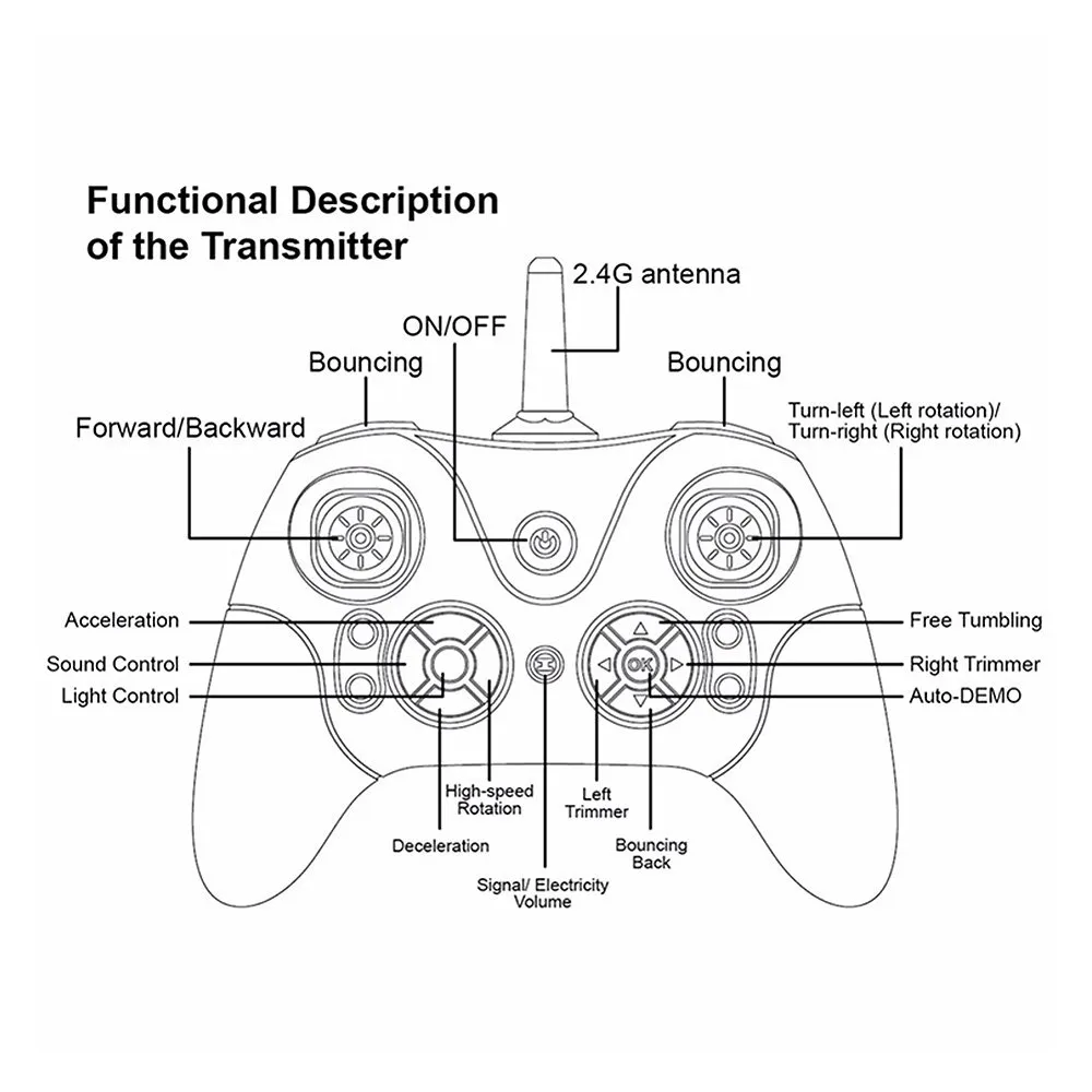 τηλ/μενο bouncing car